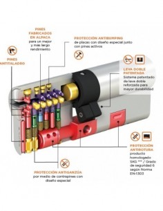 DOBLE CILINDRO Mauer NW5... 2